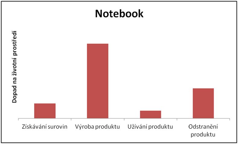 Soubor:Graf notebook.jpg
