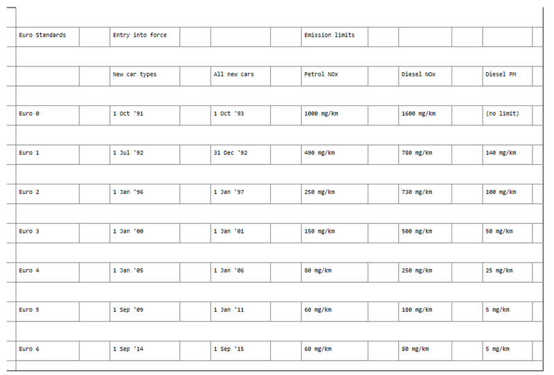 Soubor:Euro normy.png