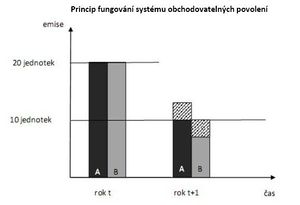 Graf1 princip fungovani.jpg