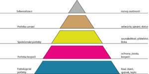 Maslow.png