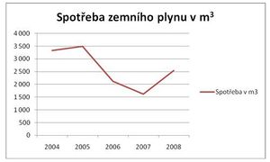 Spotreba zemniho plynu.jpg