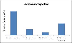 Graf jednorázový obal.jpg