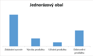 Jednorázový obal graf.png