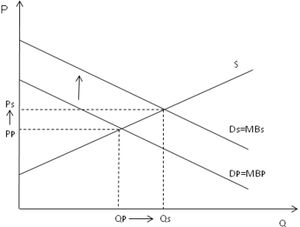 Pozitivni externalita.jpg