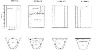 Dimikticke jezero.jpg