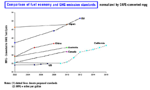 Emisni standardy.png