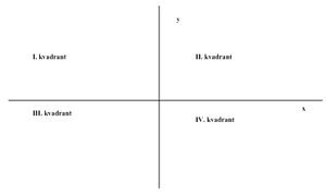 Kvadrant.jpg
