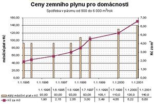 Cena zemniho plynu.jpg