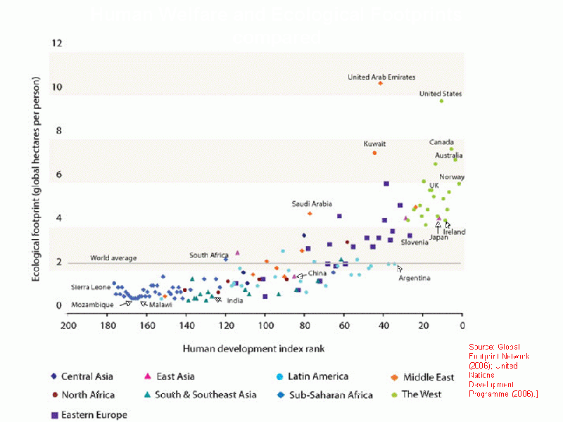 Soubor:Highlight Findings of the WA S0E 2007 report .gif