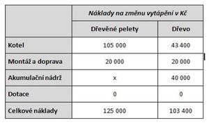 Naklady na zmenu vytapeni.jpg