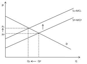 Negativni externalita.jpg