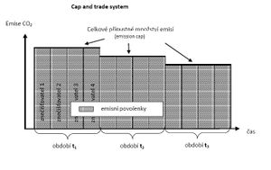 Graf4 cap and trade.jpg