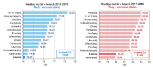 Regionální nerovnosti obr 1.png